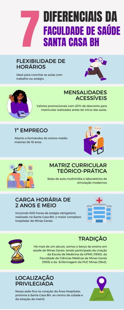 Faculdade de Saúde Santa Casa BH - Técnico em Enfermagem