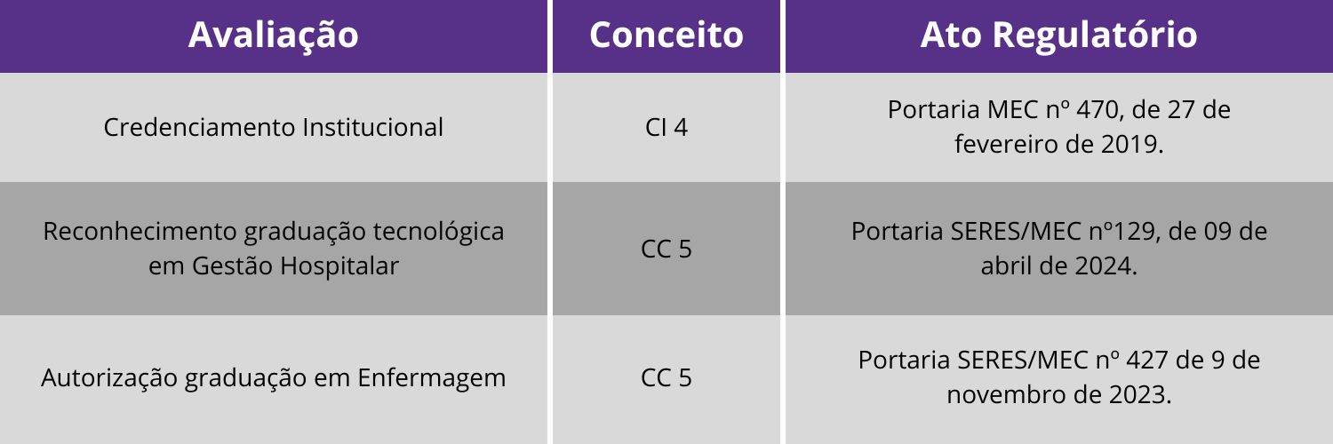 Inserir um título